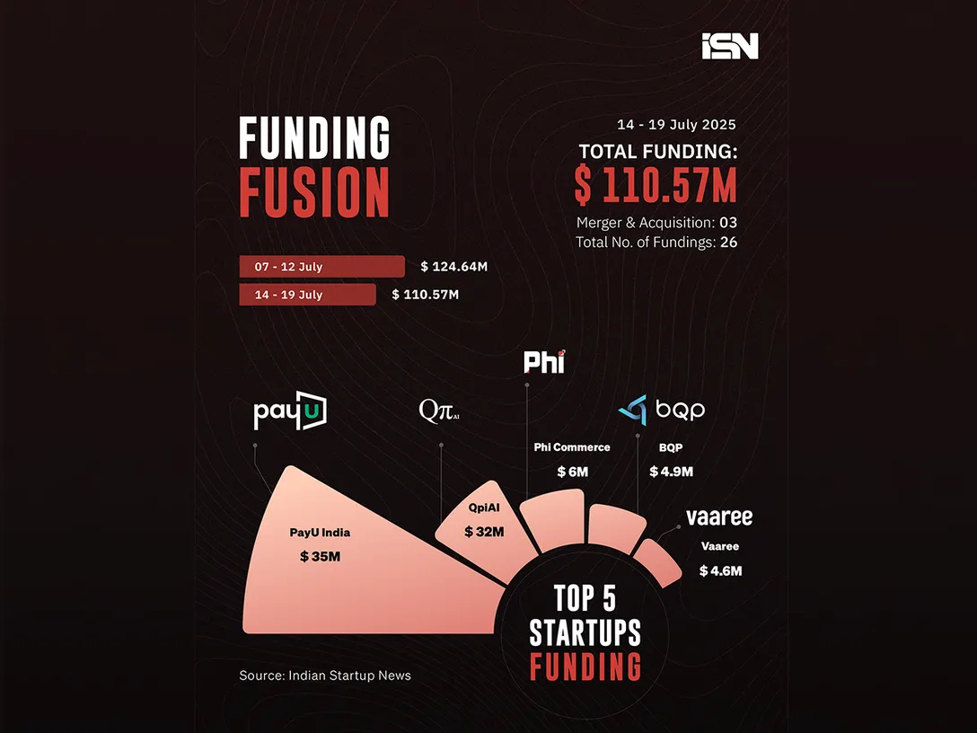 Funding Fusion 14 - 19 july - web