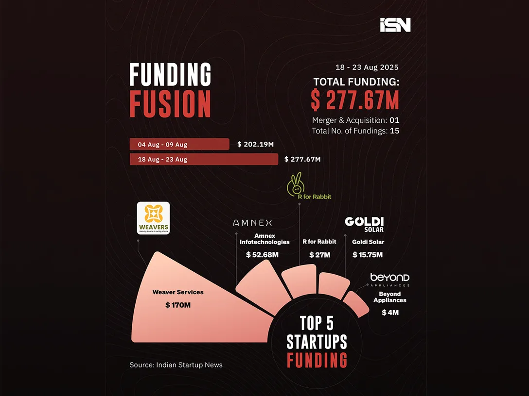 Funding Fusion 18 - 23 aug - web