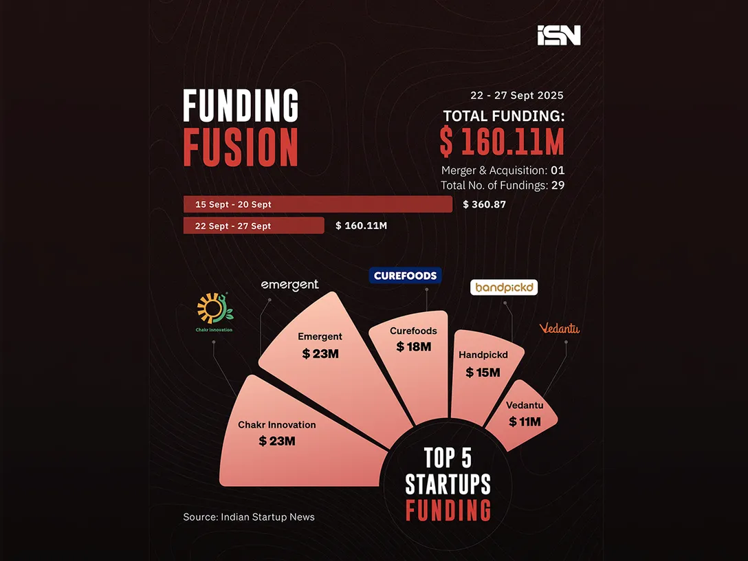 Funding Fusion 22 - 27 Sept - web