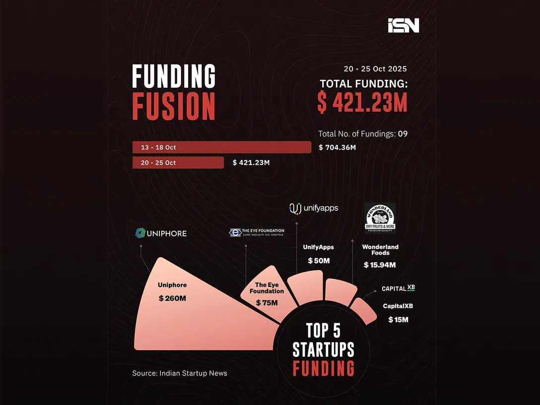 Funding Fusion 20 - 25 oct web