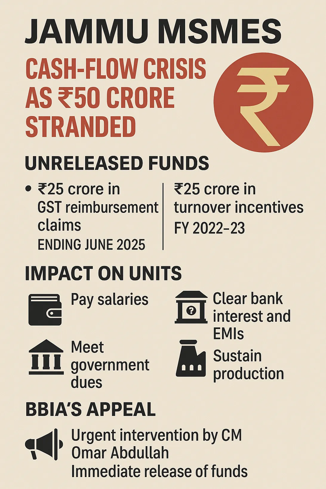 GST Reimbursement Freeze Hits Jammu MSMEs