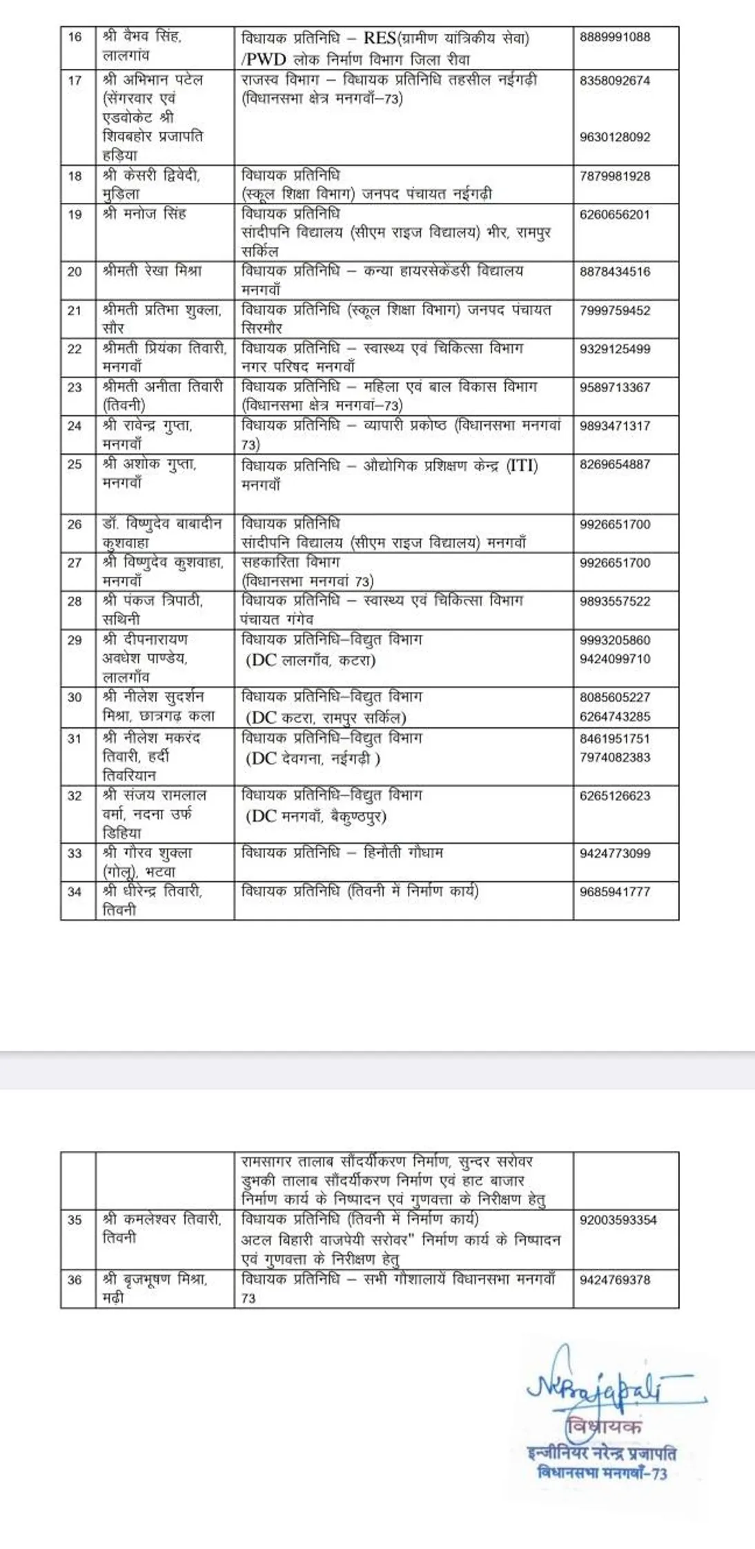 BJP MLA Narendra Prajapati 2