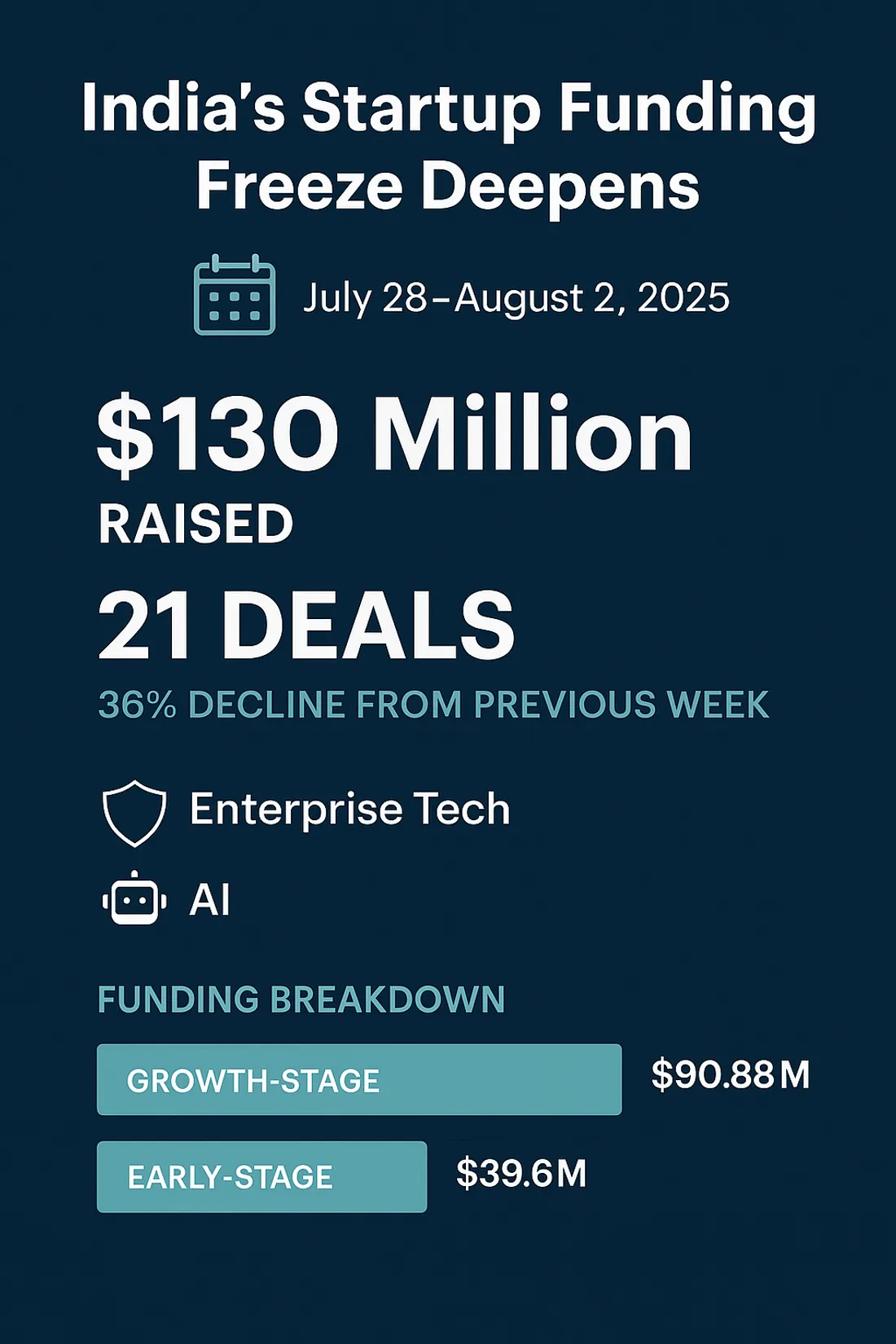 Startup Funding Aug 2