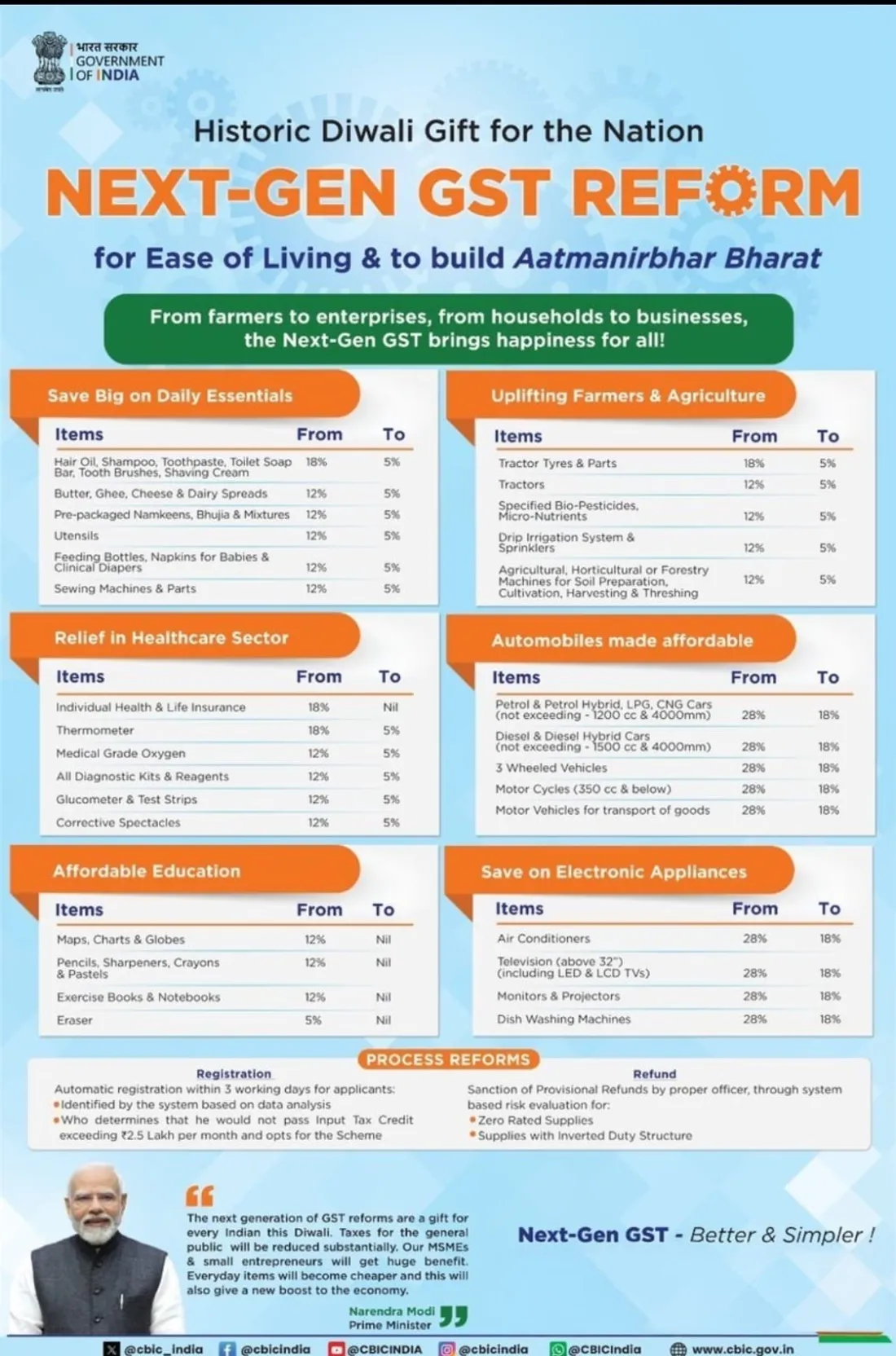 Next Gen GST Reforms