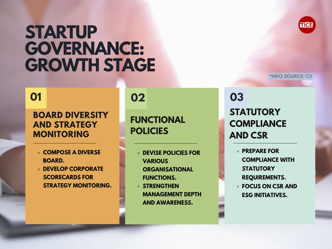 Startup Governance3