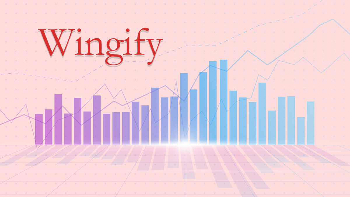 Wingify profit drops over 60% in FY25; revenue up by 34%