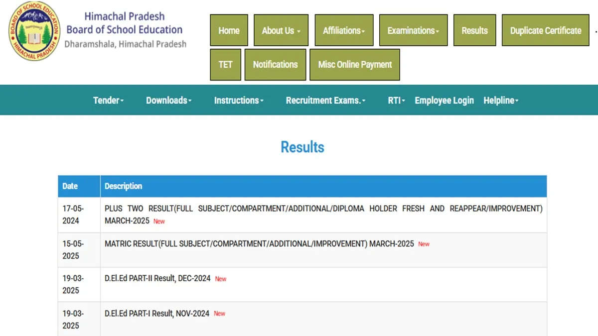 HPBoSE Plus Two 12th Class Result OUT