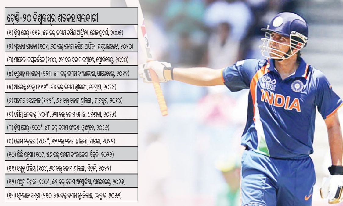 ଶତକ ହାସଲରେ ରାଇନା ଏକମାତ୍ର ଭାରତୀୟ