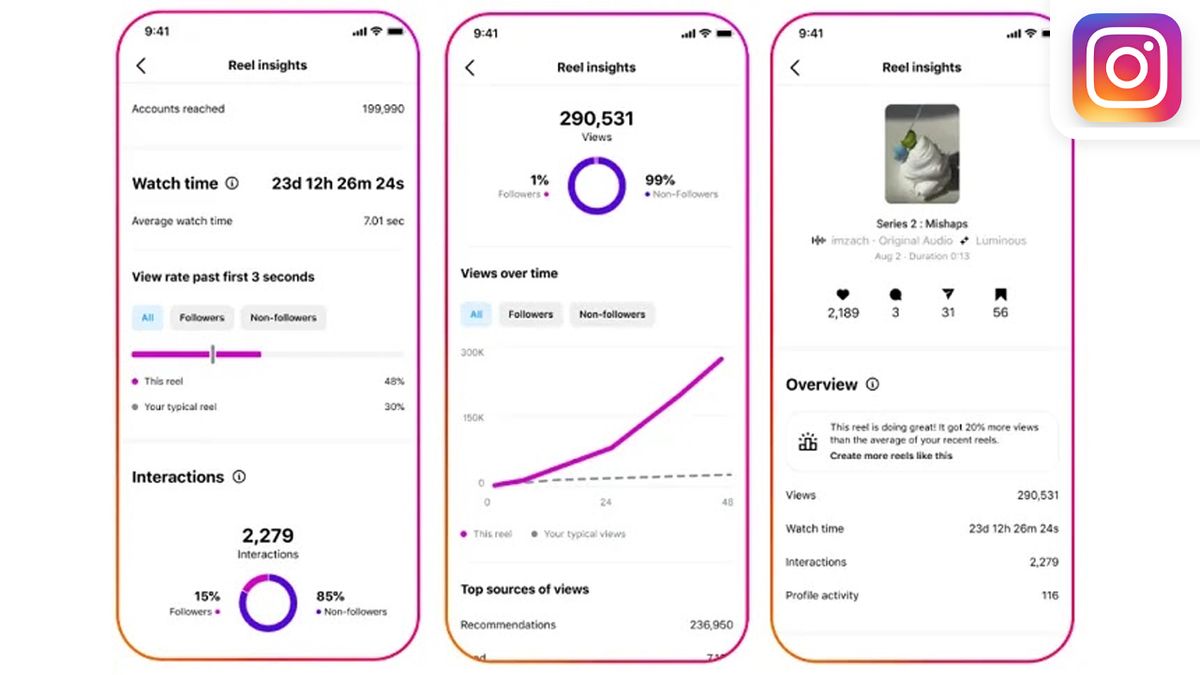 Paano Gumamit ng Instagram Insights para I-optimize ang Reels Strategy