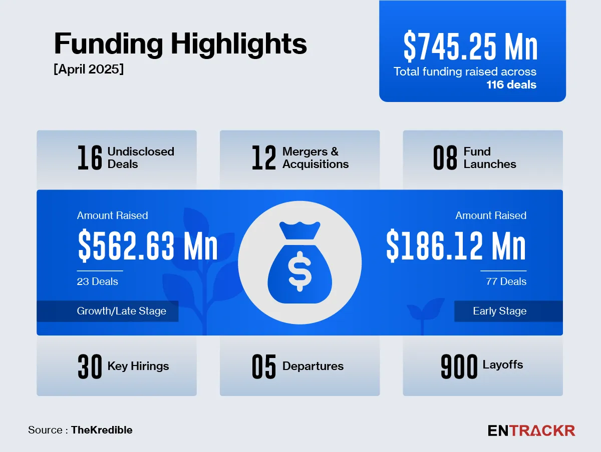 funding