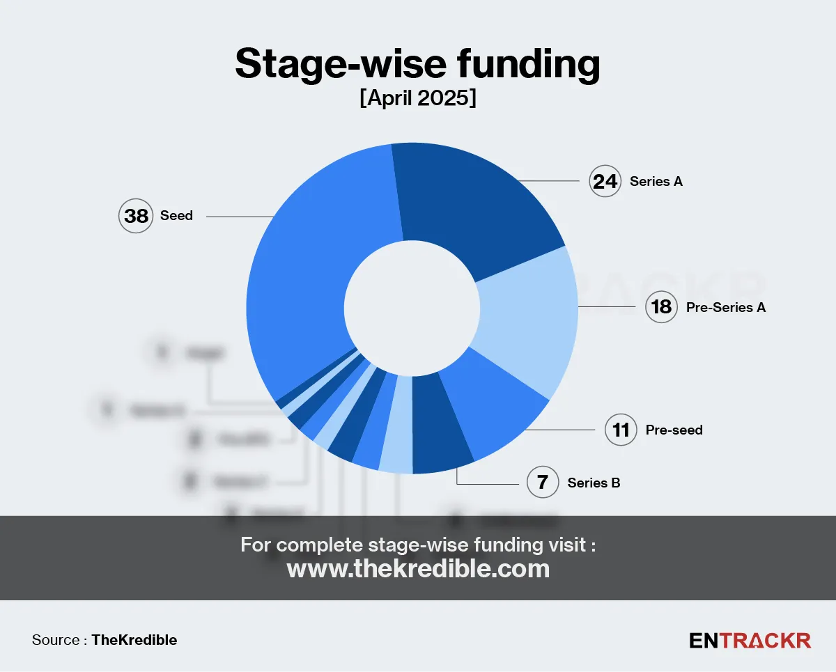 funding
