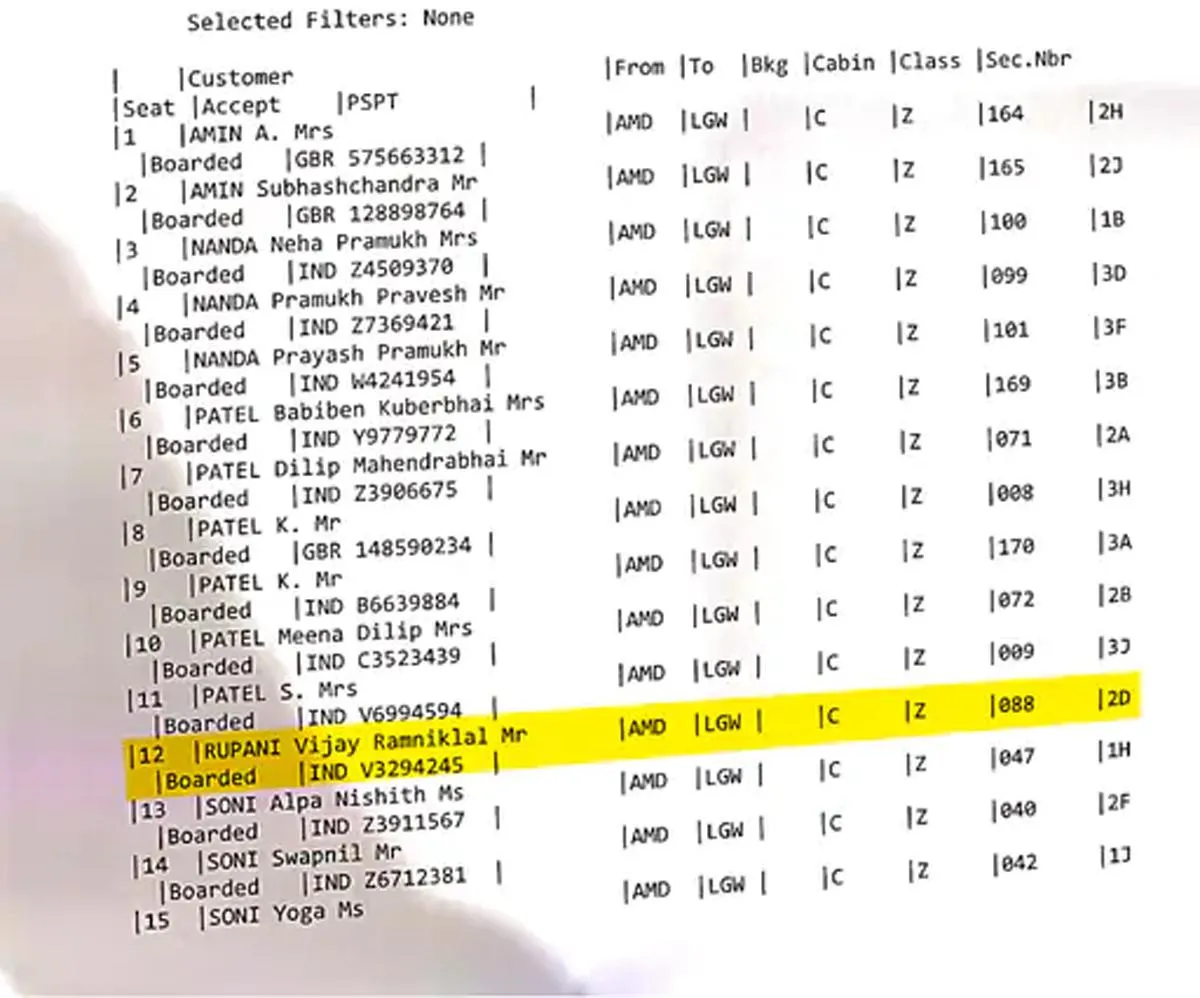 गुजरात के पूर्व सीएम विजय रूपाणी का नाम यात्रियों की सूची में | यंग भारत न्यूज