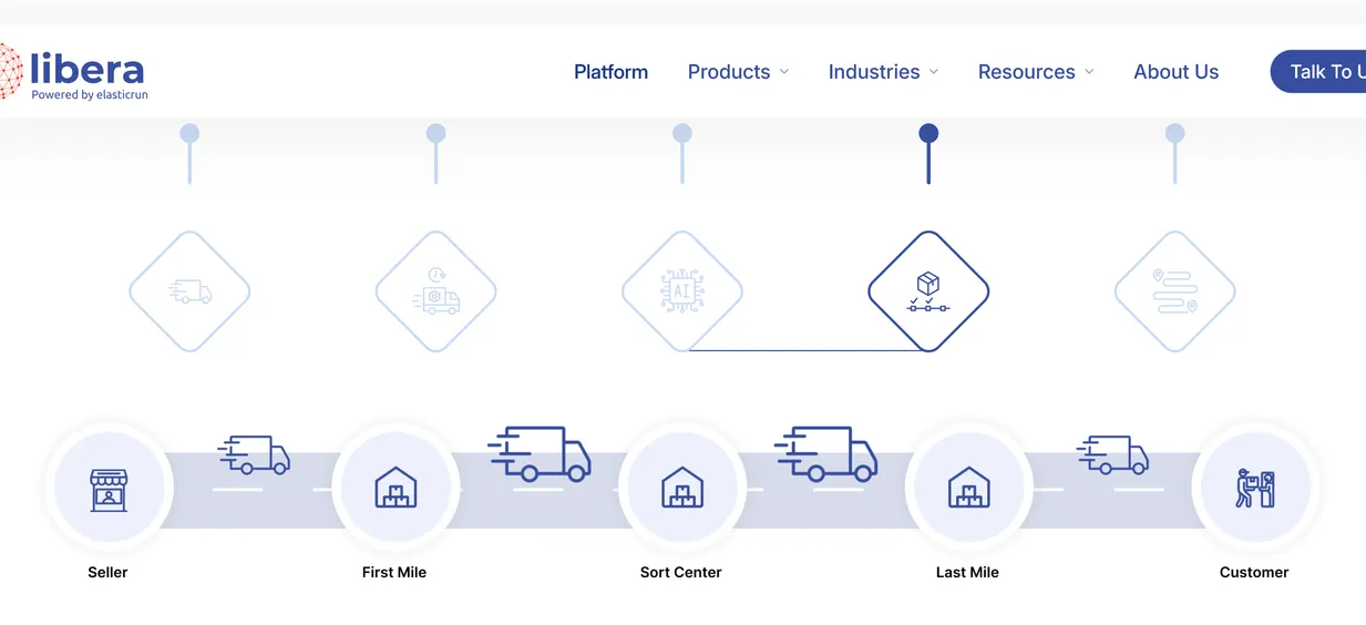 ElasticRun launches Libera, an AI SaaS platform to reinvent global supply chains