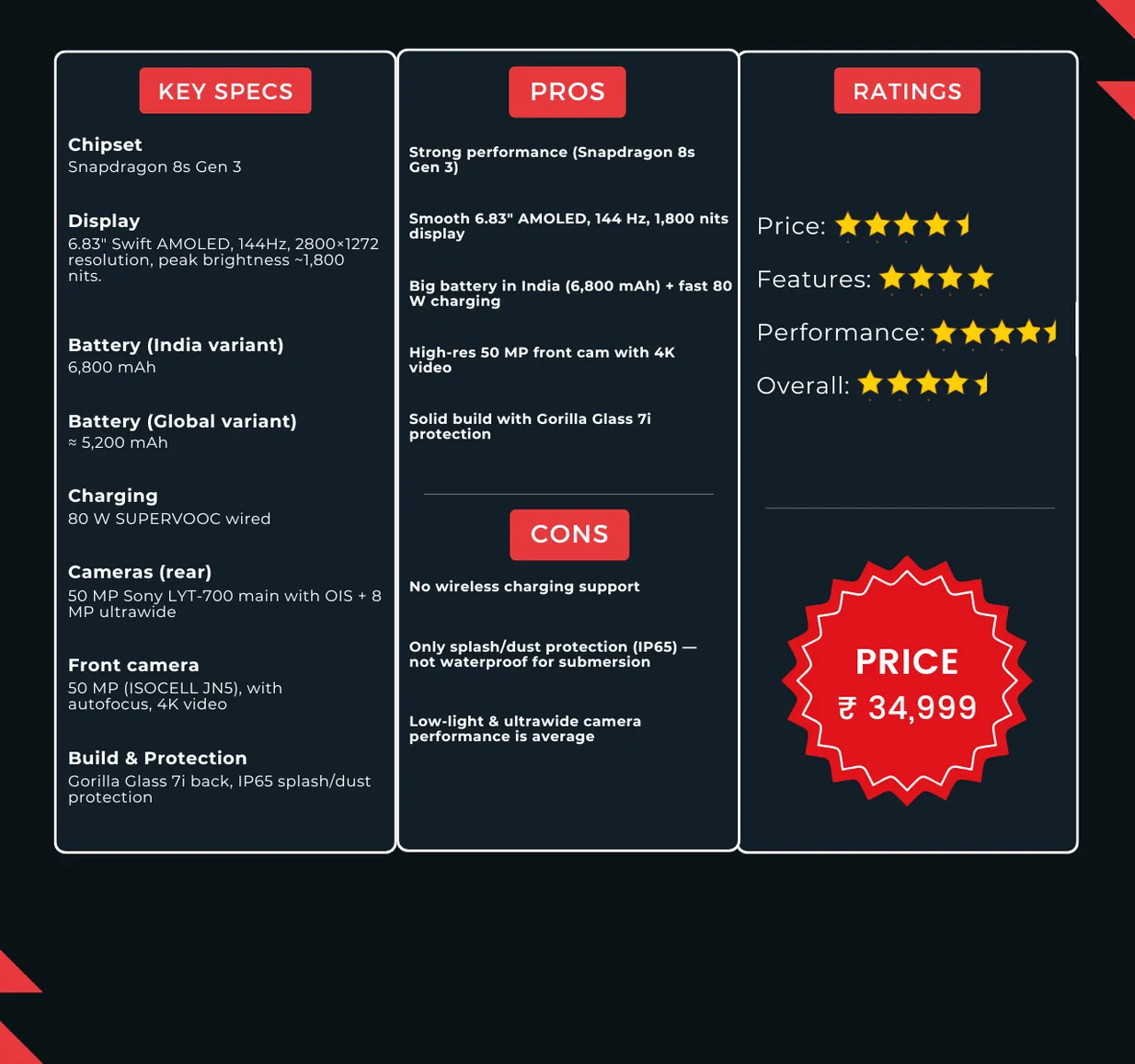 OnePlus Nord 5 Specs