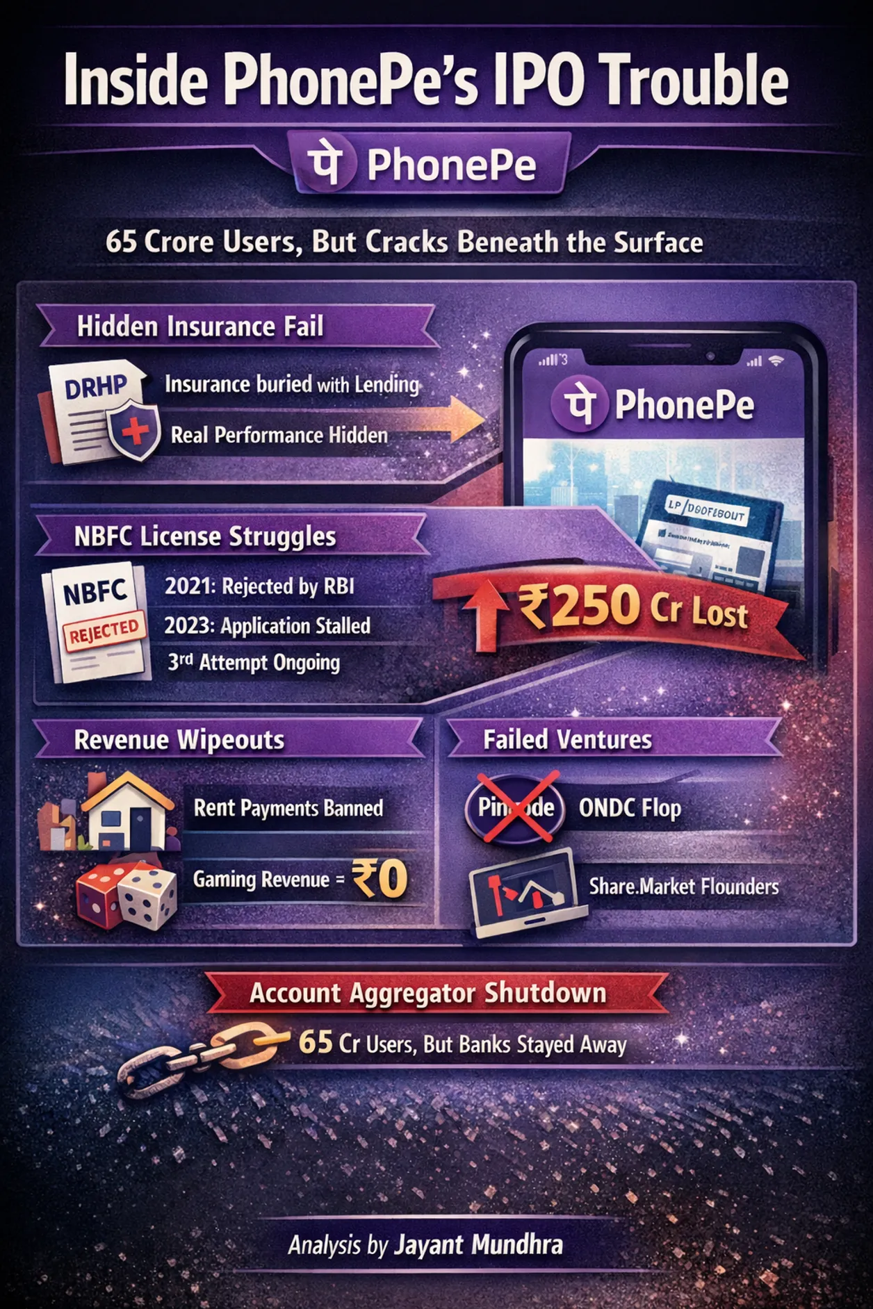 PhonePe IPO Cracks