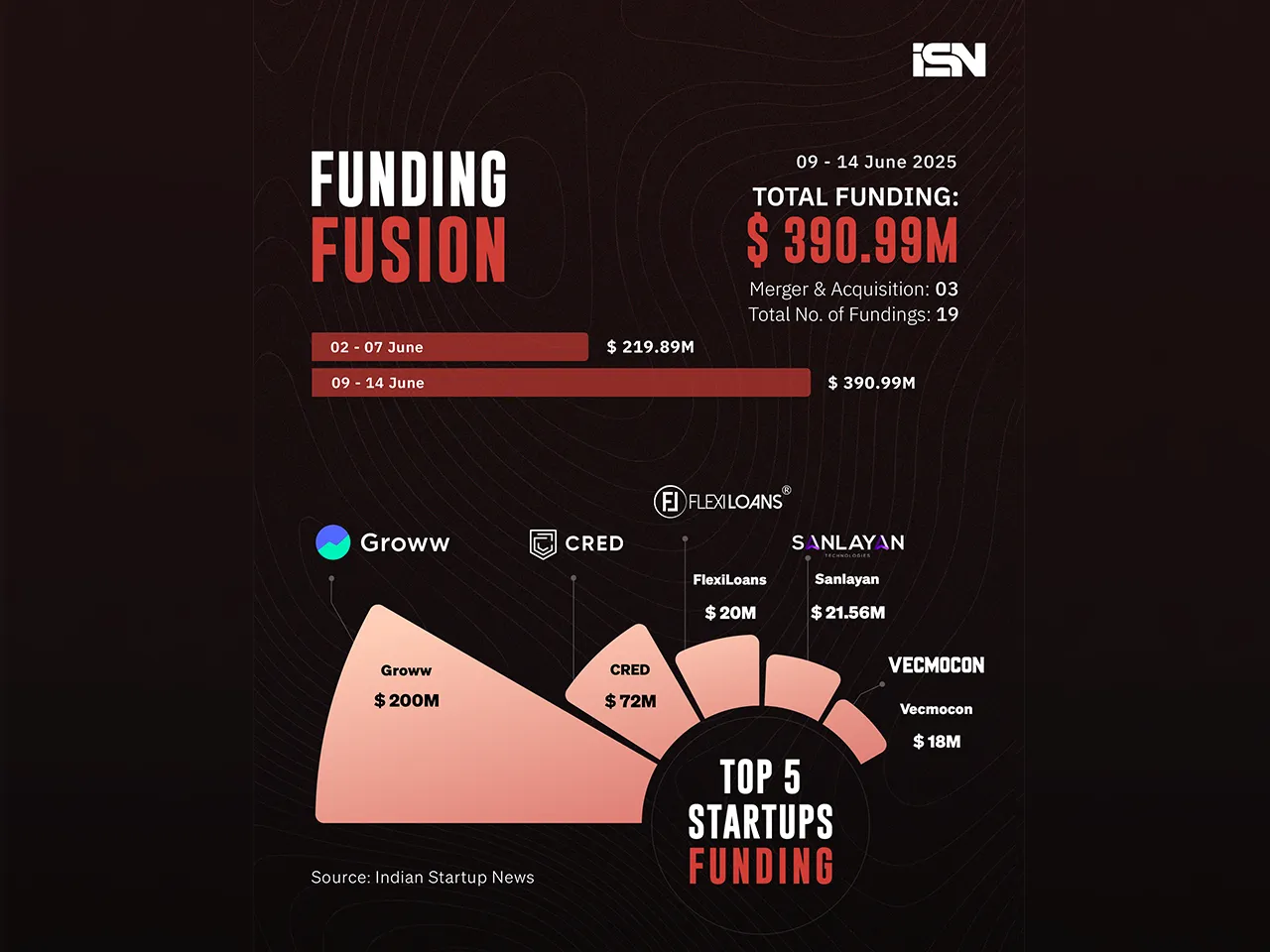 Funding Fusion 09 - 14 June - web