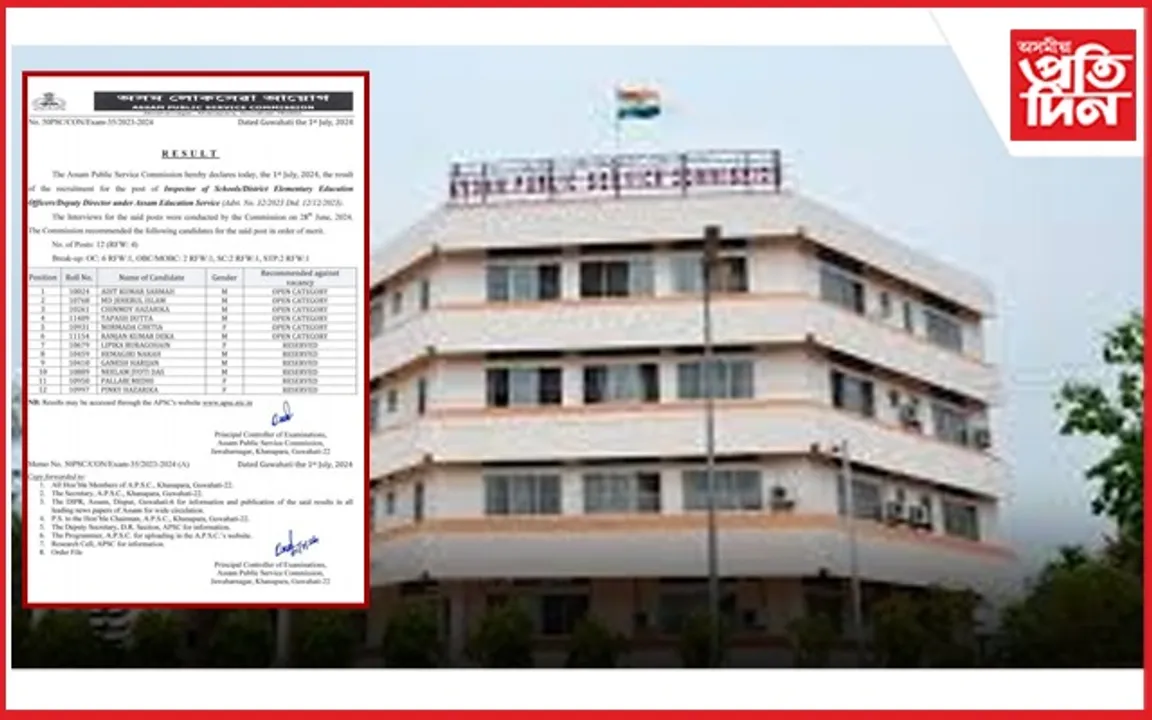 শিক্ষা বিভাগৰ বহুকেইটা গুৰুত্বপূৰ্ণ পদবীৰ বাবে এ পি এছ চিয়ে অনুষ্ঠিত কৰা পৰীক্ষাৰ ফলাফল ঘোষণা...