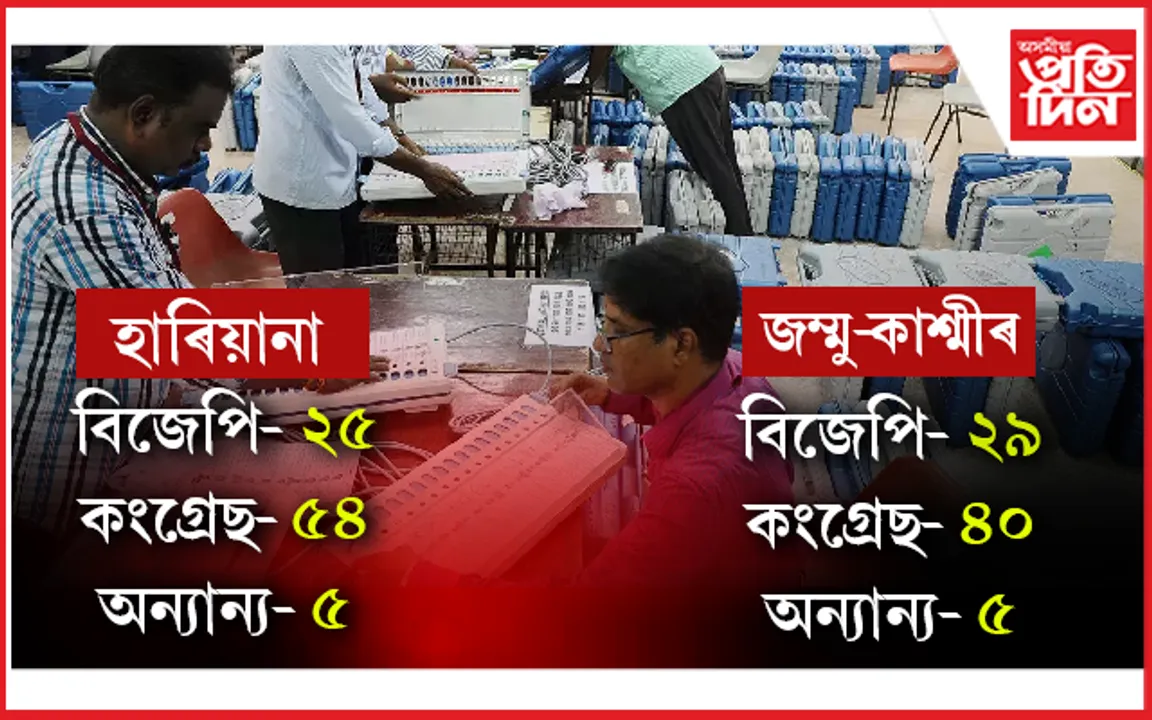 হাৰিয়ানা আৰু জম্মু-কাশ্মীৰ নিৰ্বাচনঃ প্ৰাৰম্ভিক পৰ্যায়ত কংগ্ৰেছৰ অগ্ৰগতি...