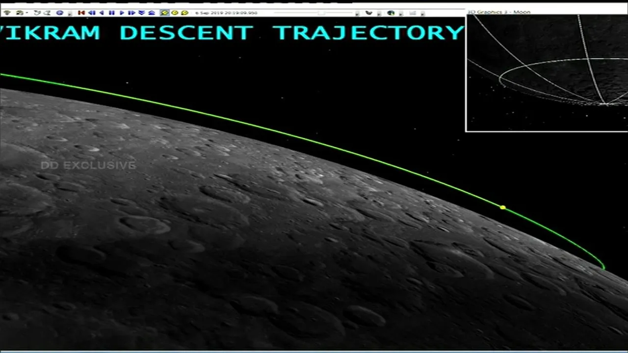 Fine braking phaseত চন্দ্ৰযান-২…