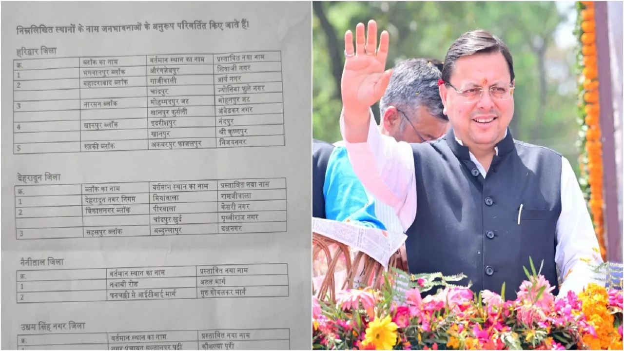  उत्तराखंड: हरिद्वार के औरंगजेबपुर का नाम अब शिवाजी नगर...चार जिलों में 15 स्थानों के नाम बदले
