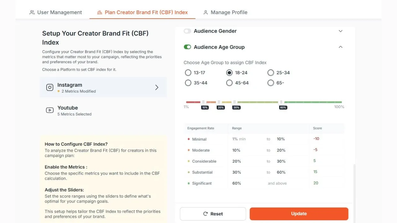 brand feed index