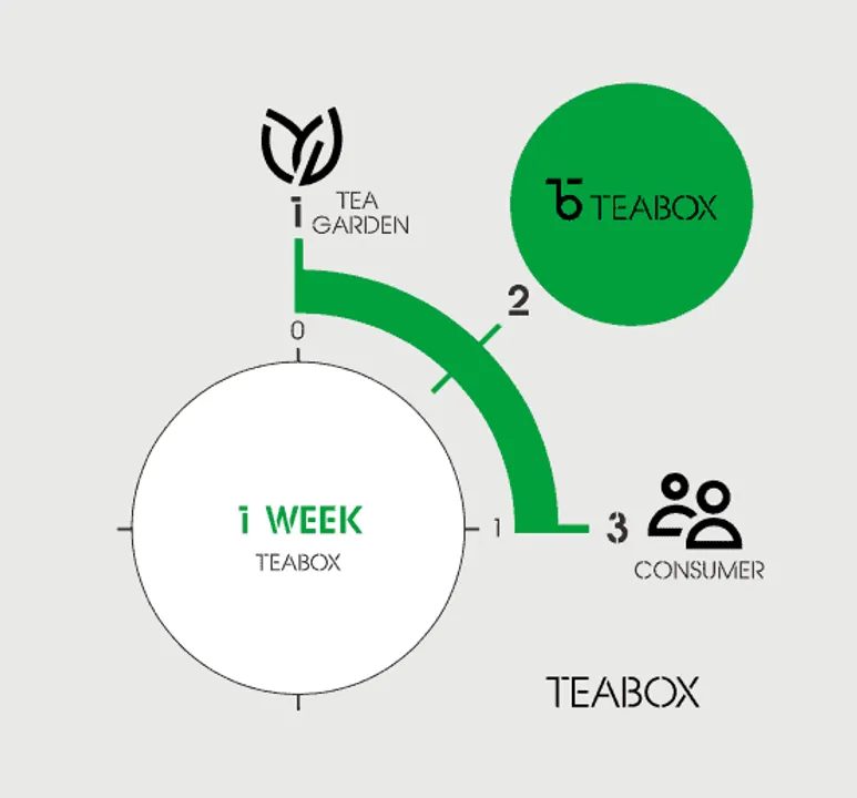 teabox
