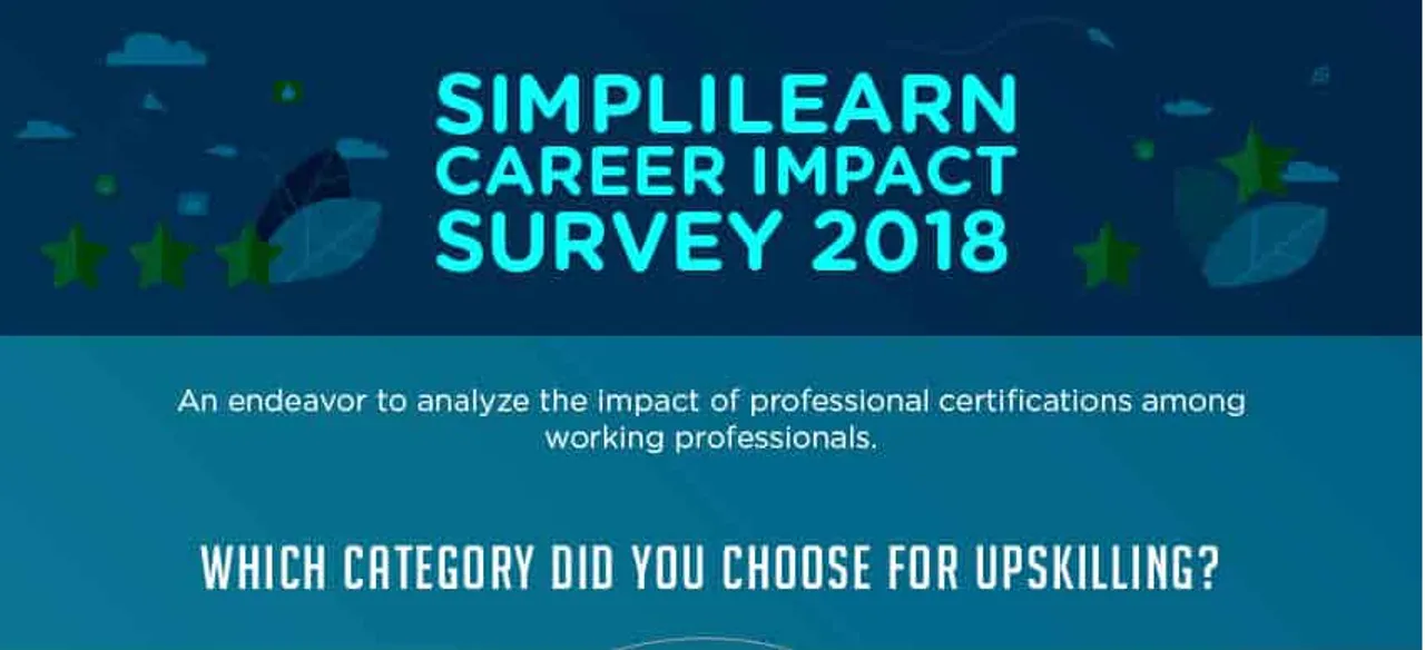 SIMPLILEARN AI SURVEY