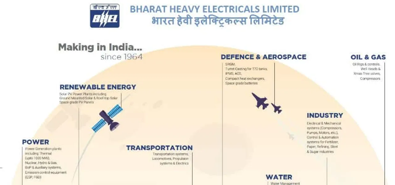 BHEL Recruitment 2019