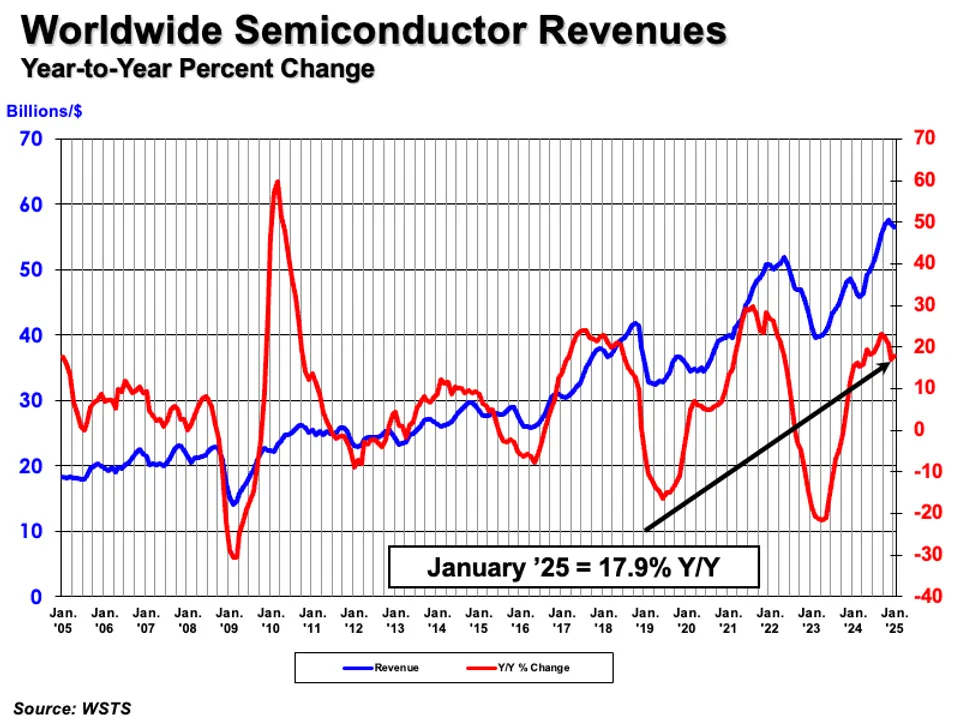 semic