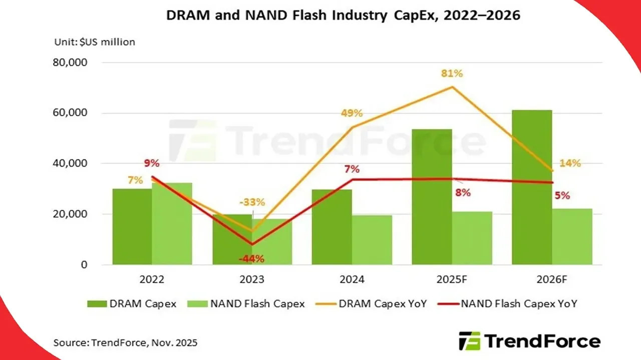 Memory-industry-to-maintain
