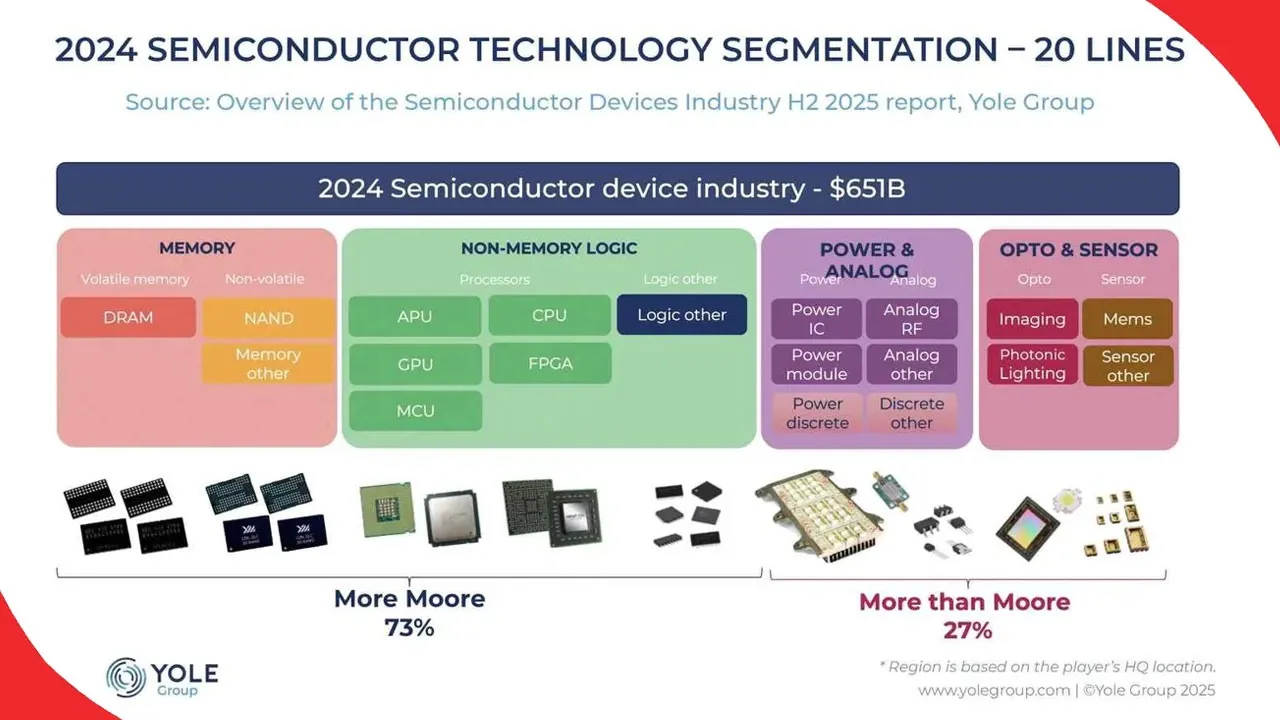 Semiconductor-industry-2025