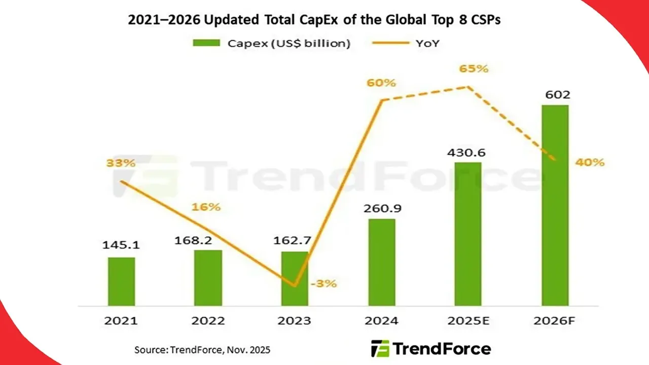 CSP-capex-to-exceed-US$600bn