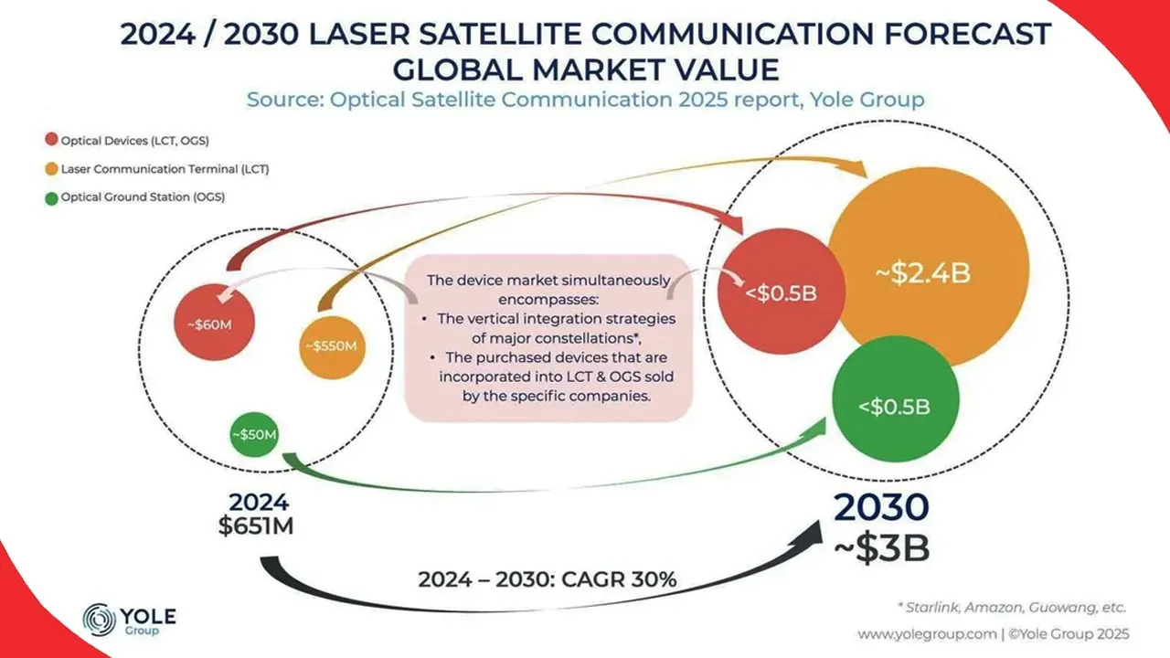Optical-satellite-communication