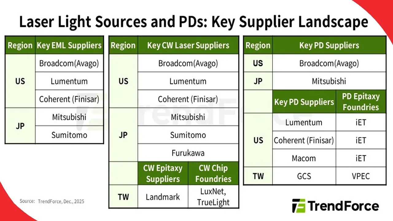 AI-data-centers-ignite-laser-shortage