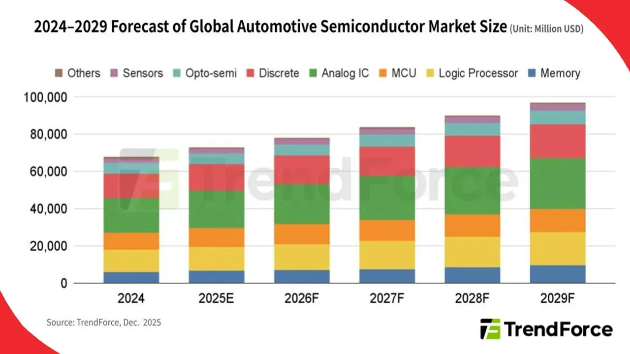 Accelerating-vehicle-electrification
