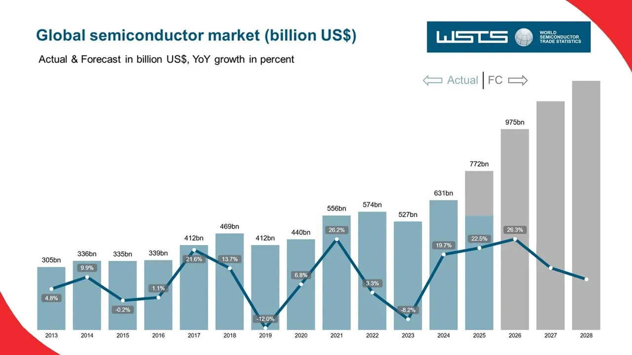Global-semiconductor-market1