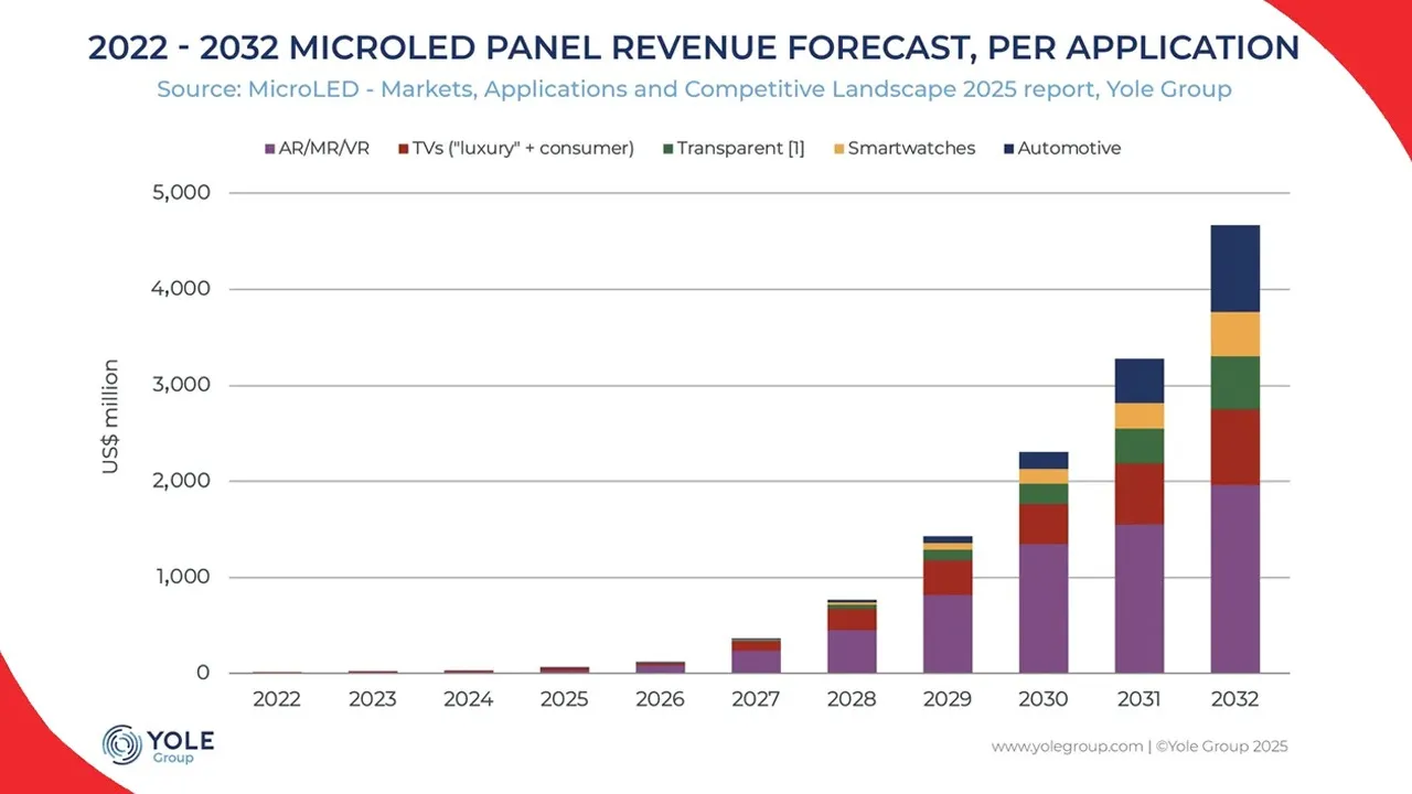 MicroLED-reaches-make-or-break
