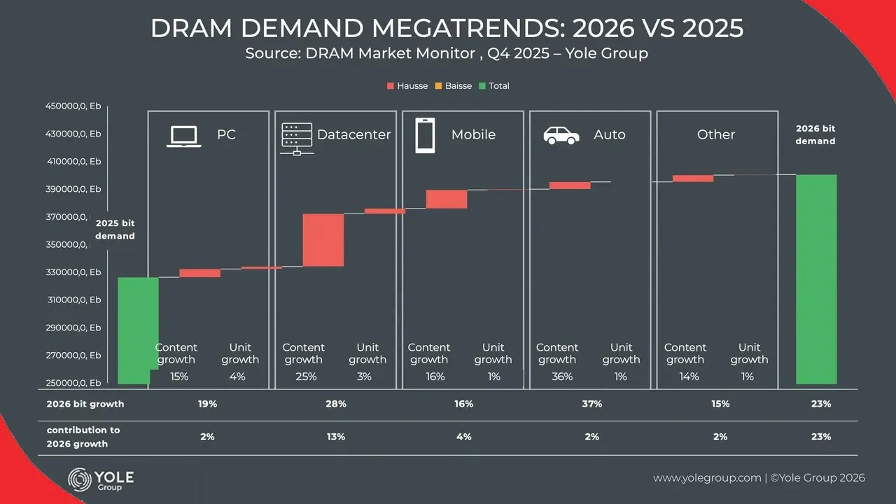 DRAM-prices-jump-more