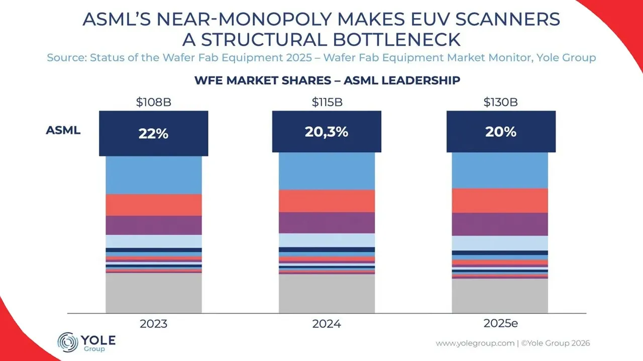 Who-really-controls-chip-supply