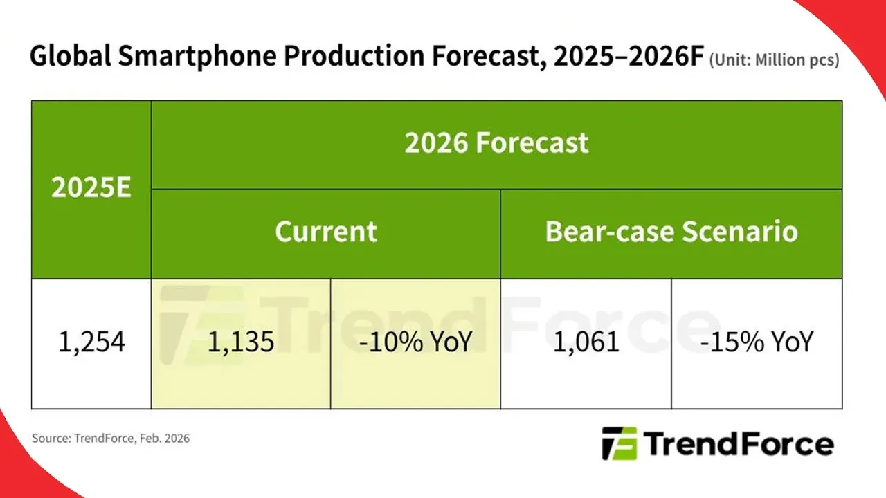 Memory-price-surge-intensifies