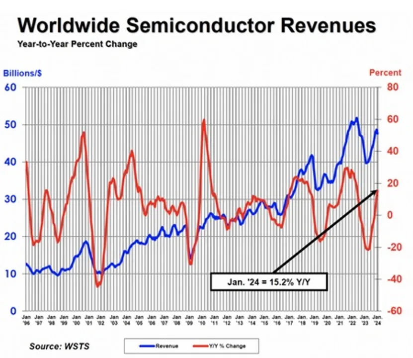 Semicon