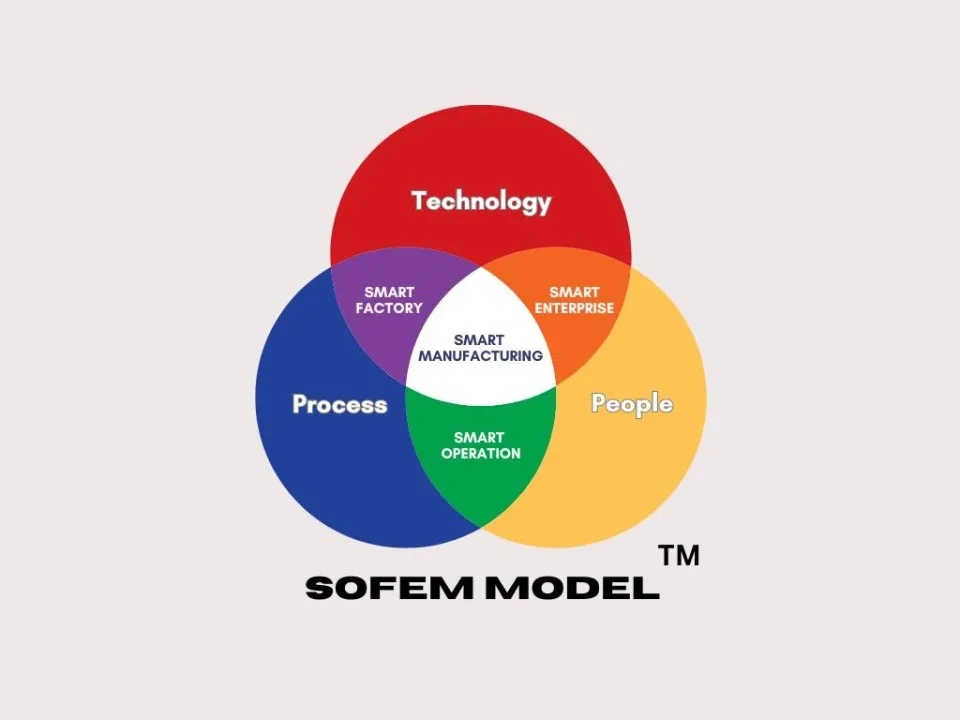 Sofem