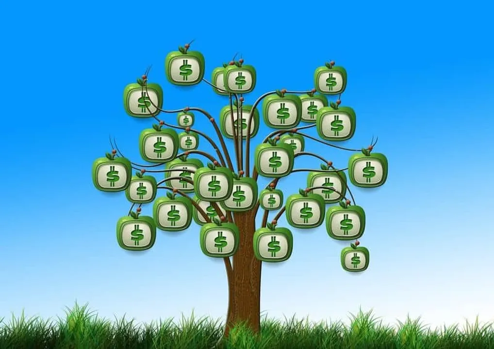 eCommerce profitability