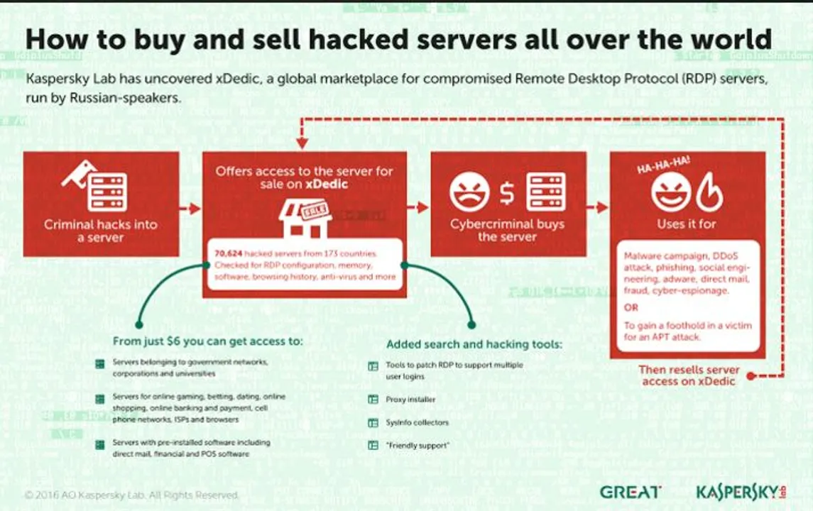 servermarketplace