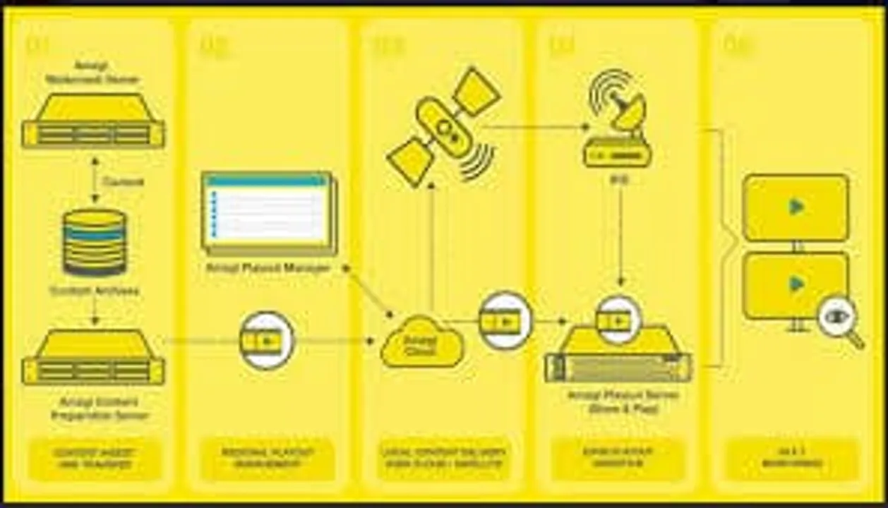 E-Commerce Platfrom