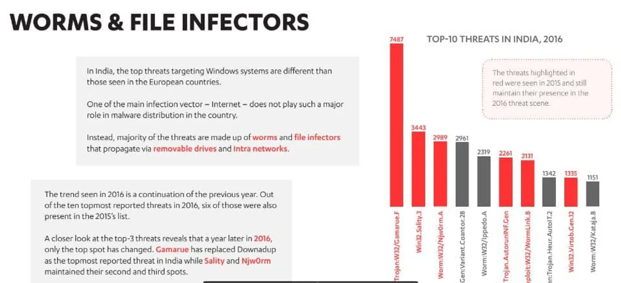 WORMSANDINFECTORS