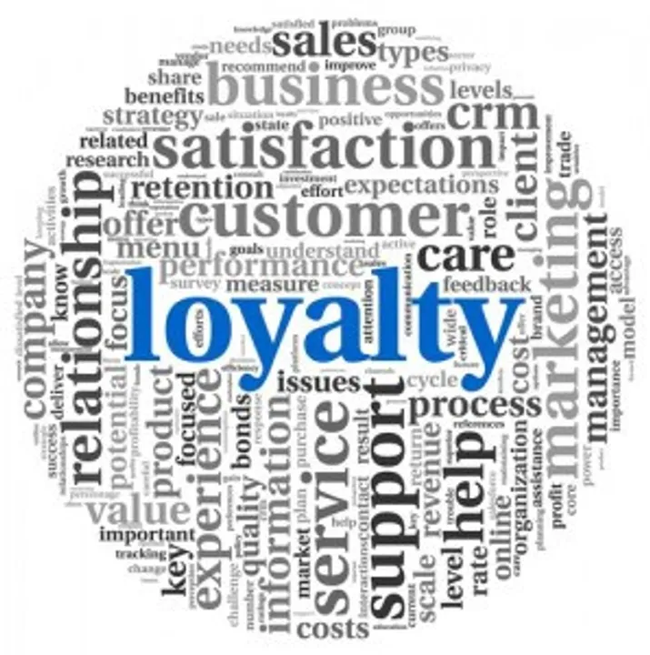 Customer Loyalty Programs