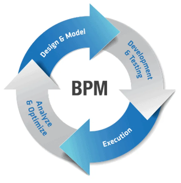 bpm