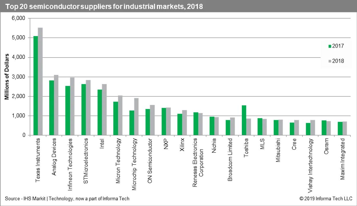 IHS Markit