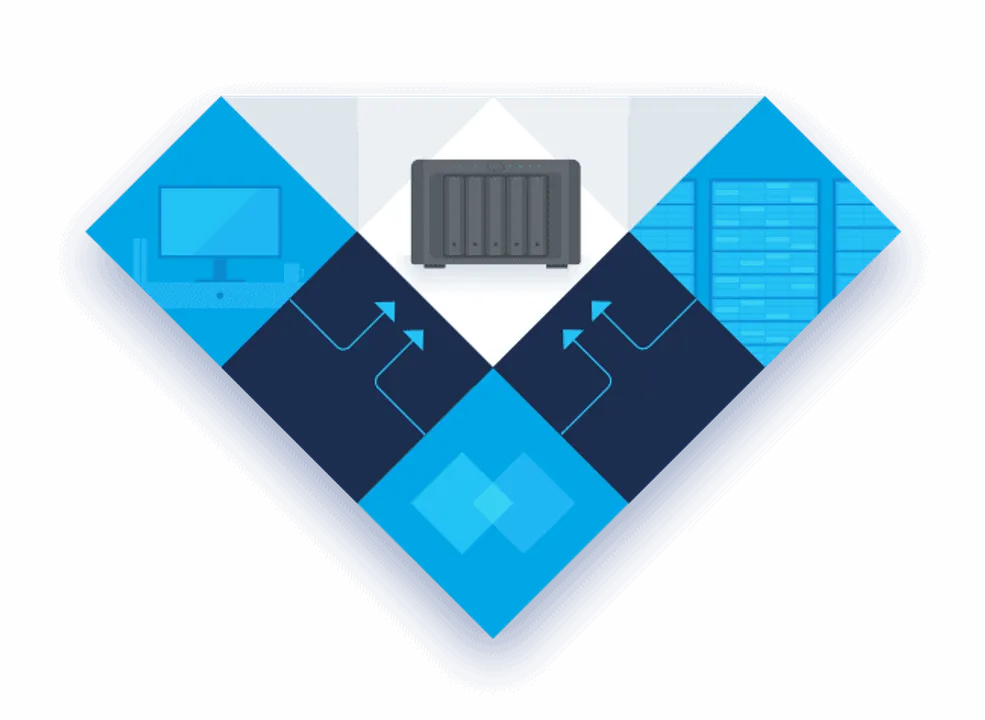 Synology Active Backup